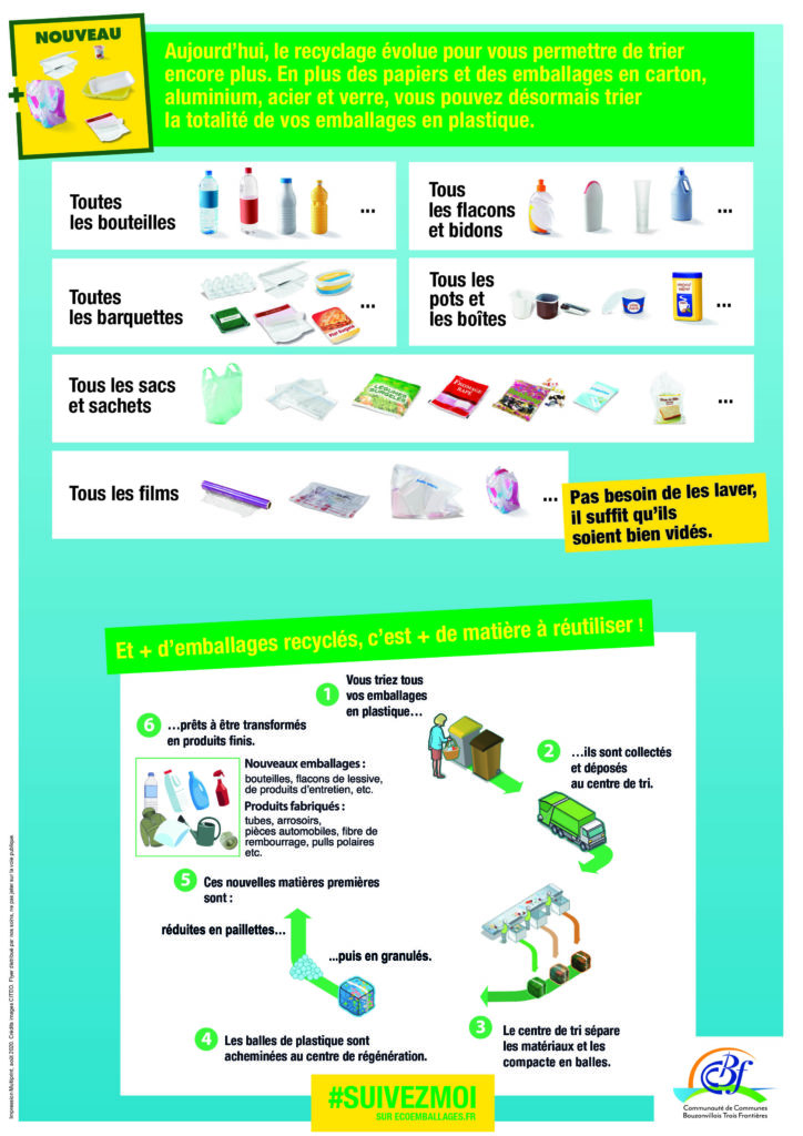 Affiche : désormais tous les emballages en plastique se trient — bouteilles, flacons et bidons, barquettes, pots et boîtes, sacs, sachets et films — sans avoir à les laver. En bas, le circuit du recyclage en six étapes, du bac de tri au centre de tri puis à la fabrication de nouveaux objets.